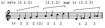 ophelia songs fig5