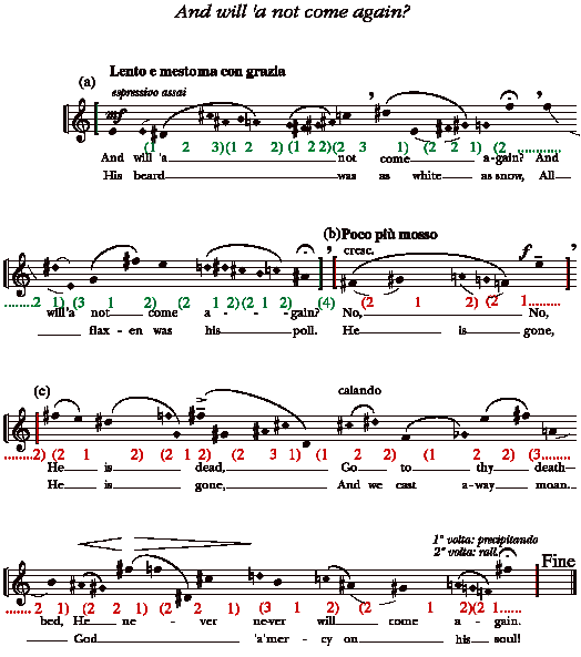 ophelia songs fig6