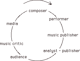 ophelia songs fig9