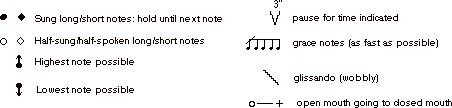 ophelia songs fig3